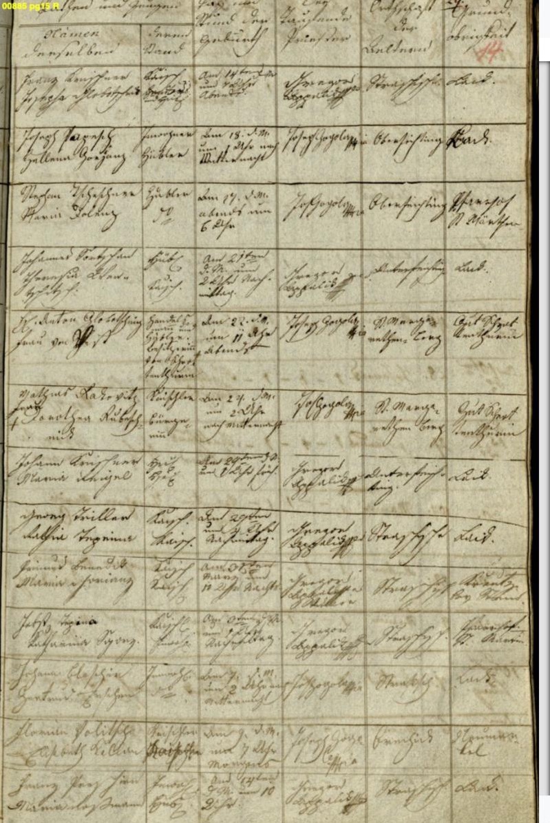 Kranj–Šmartin, 18 March 1814 — Gertraud, daughter of Franz Kosinar (Hüblar) and Maria Dortschen, house 10. The register page as read: viewer pg=15, a spread (book page about 28): the LEFT page is headed «1814» with the dates March–April; the entry is its third row («Den 18 März», house 10, Gertraud); the RIGHT page is the facing half (godparents, priest and place columns), whose rows are not individually matched here.